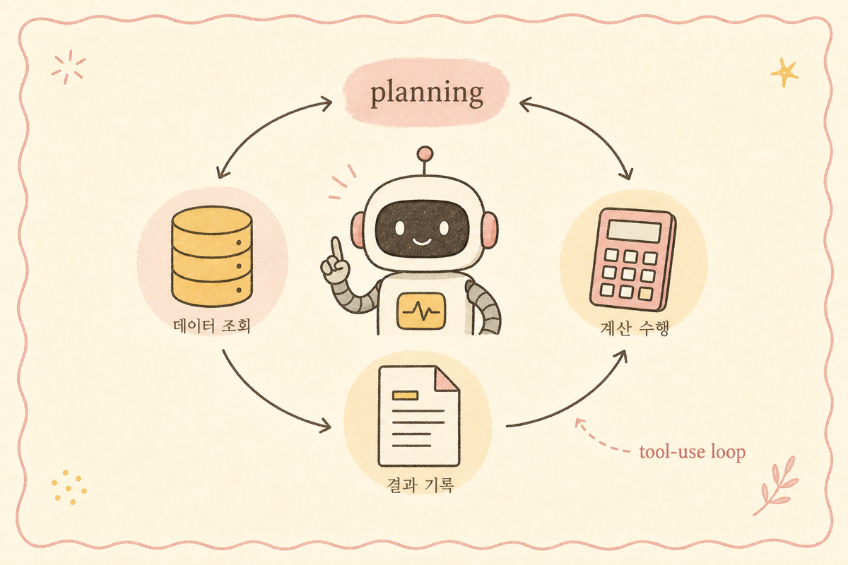 LLM 에이전트의 planning loop — 데이터 가져오기, 계산, 검증, 글로 풀기