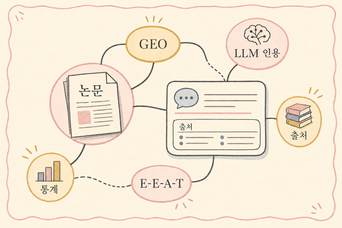 GEO 논문·LLM 인용 연구·E-E-A-T 근거를 묶은 자료 지도