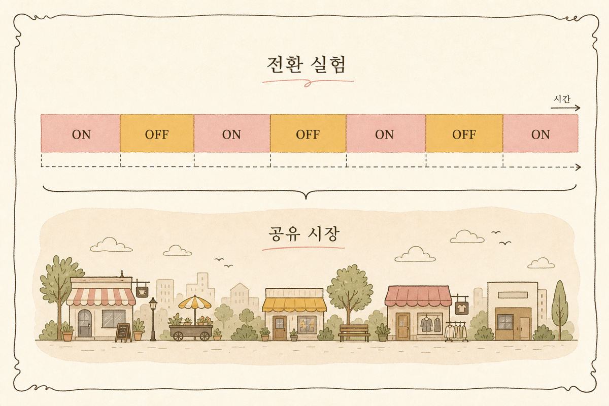 시간을 슬롯으로 잘라 ON/OFF를 번갈아 적용하는 다이어그램